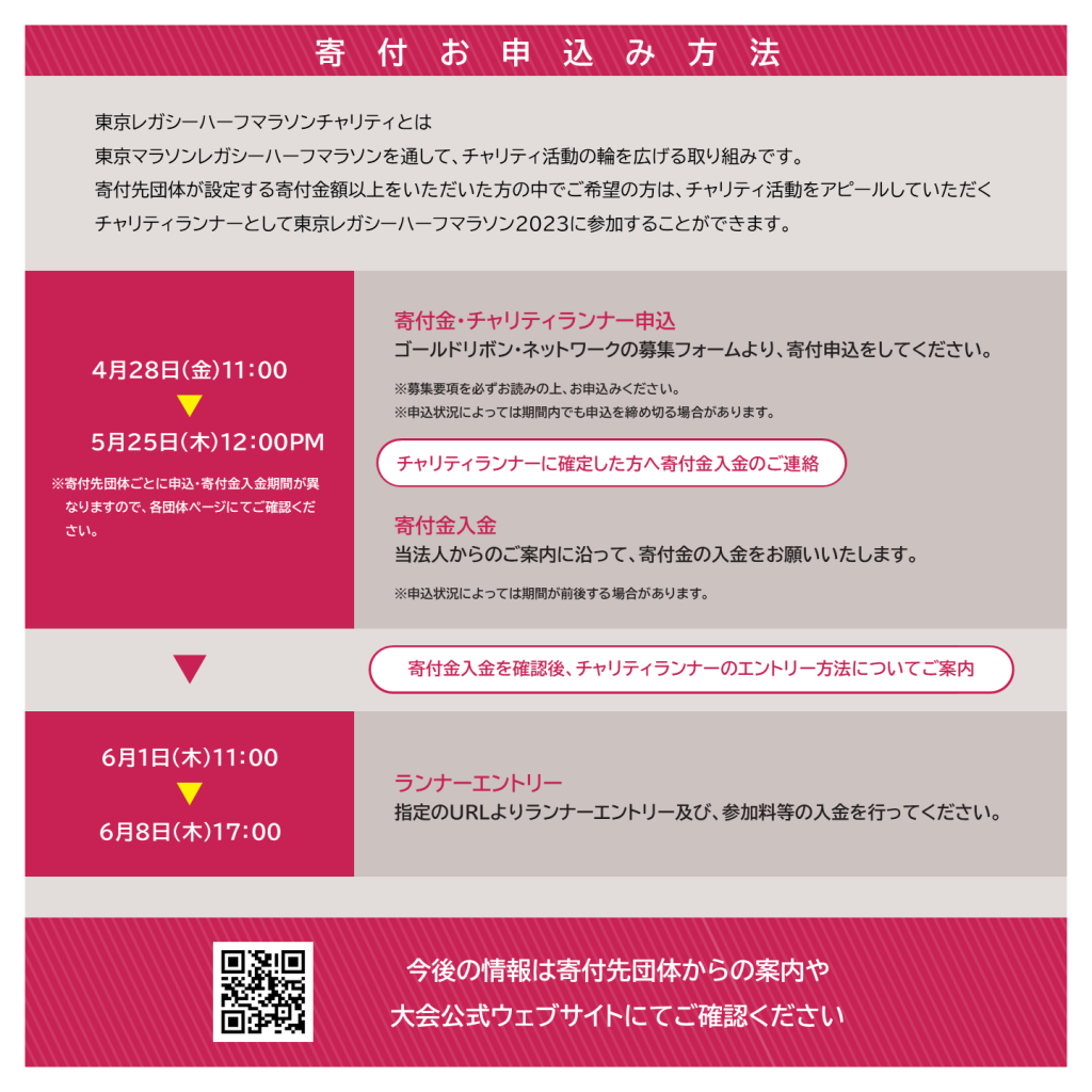 ☆確認ページ☆ （東京レガシーハーフマラソン2023″チャリティランナー 
