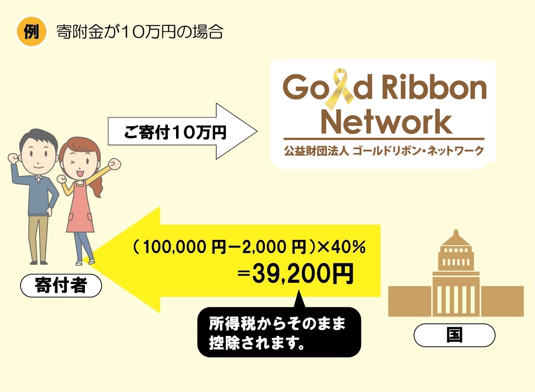 取引決定❗️国産フルゴールドリボン ビッグワンタッチリボン（ゴールド）(GO(ゴールド)): タイトルポップ